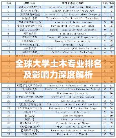 全球大学土木专业排名及影响力深度解析