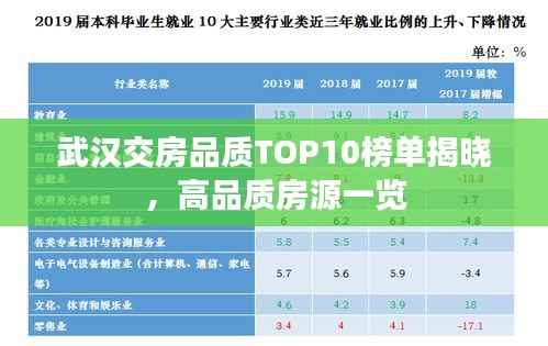 武汉交房品质TOP10榜单揭晓,高品质房源一览