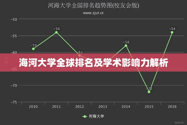 海河大学全球排名及学术影响力解析