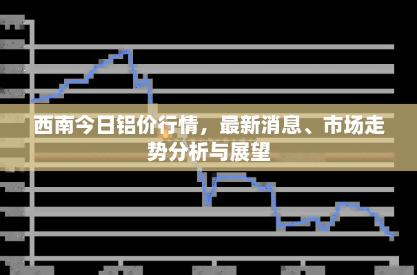 西南今日铝价行情,最新消息、市场走势分析与展望