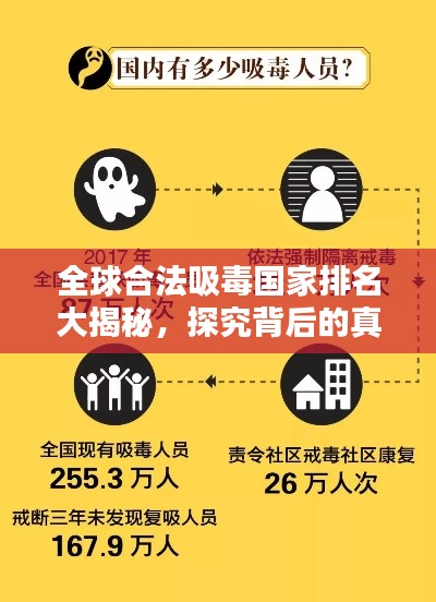 全球合法吸毒国家排名大揭秘,探究背后的真相与探讨