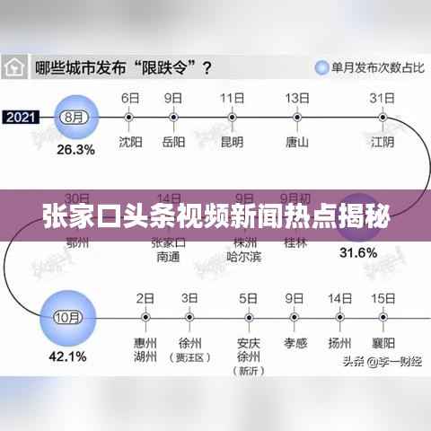 张家口头条视频新闻热点揭秘