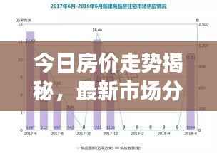 今日房价走势揭秘,最新市场分析与未来预测