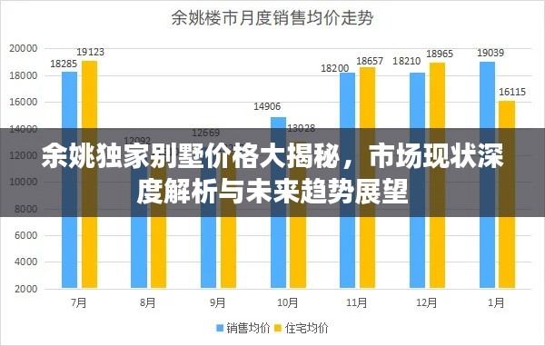余姚独家别墅价格大揭秘,市场现状深度解析与未来趋势展望