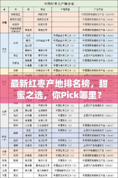 最新红枣产地排名榜，甜蜜之选，你Pick哪里？