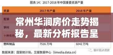 常州华涧房价走势揭秘,最新分析报告呈现!