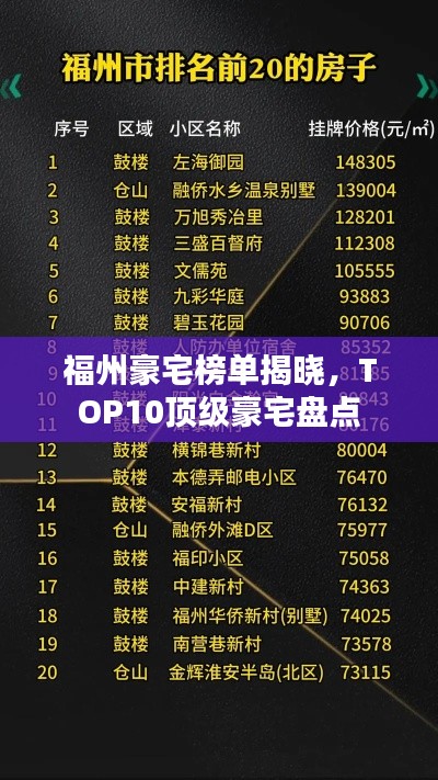 福州豪宅榜单揭晓，TOP10顶级豪宅盘点