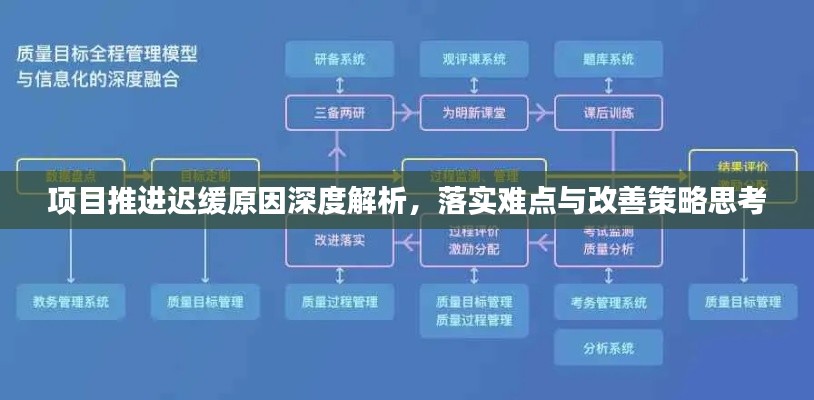 项目推进迟缓原因深度解析,落实难点与改善策略思考