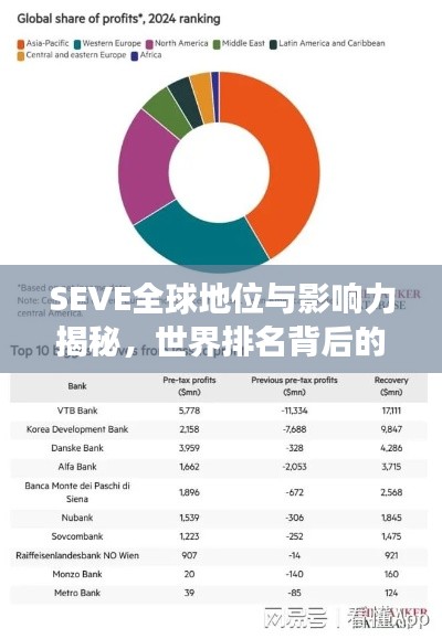 SEVE全球地位与影响力揭秘,世界排名背后的故事