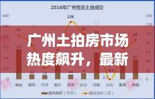 广州土拍房市场热度飙升,最新消息一览