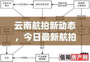 云南航拍新动态,今日最新航拍消息揭秘