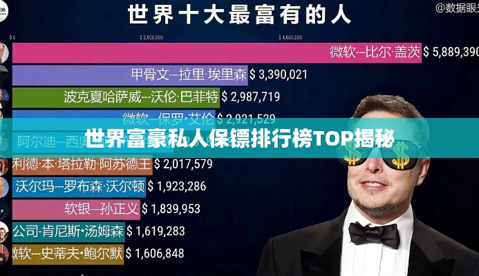 世界富豪私人保镖排行榜TOP揭秘